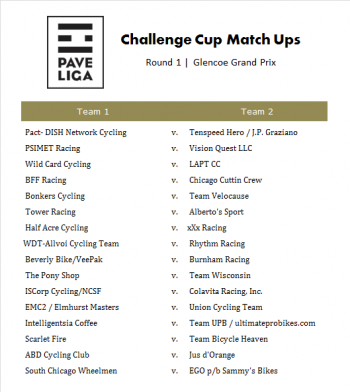 Challenge Cup Matchups